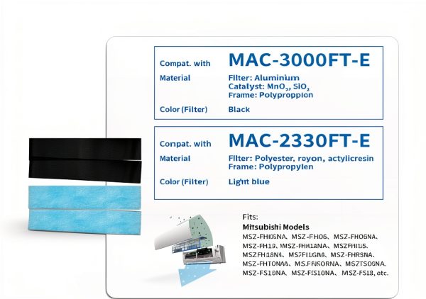 Mavnai Mini Split Air Filter Replacement Enzyme Deodorizing-1