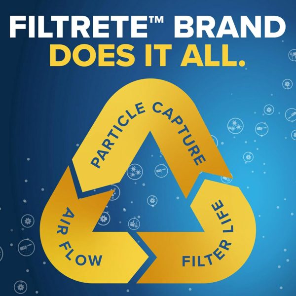 Filtrete MERV 14 Air Filter Furnace AC Replacement-6